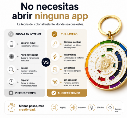 Llavero Círculo Cromático