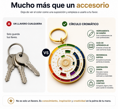 Llavero Círculo Cromático